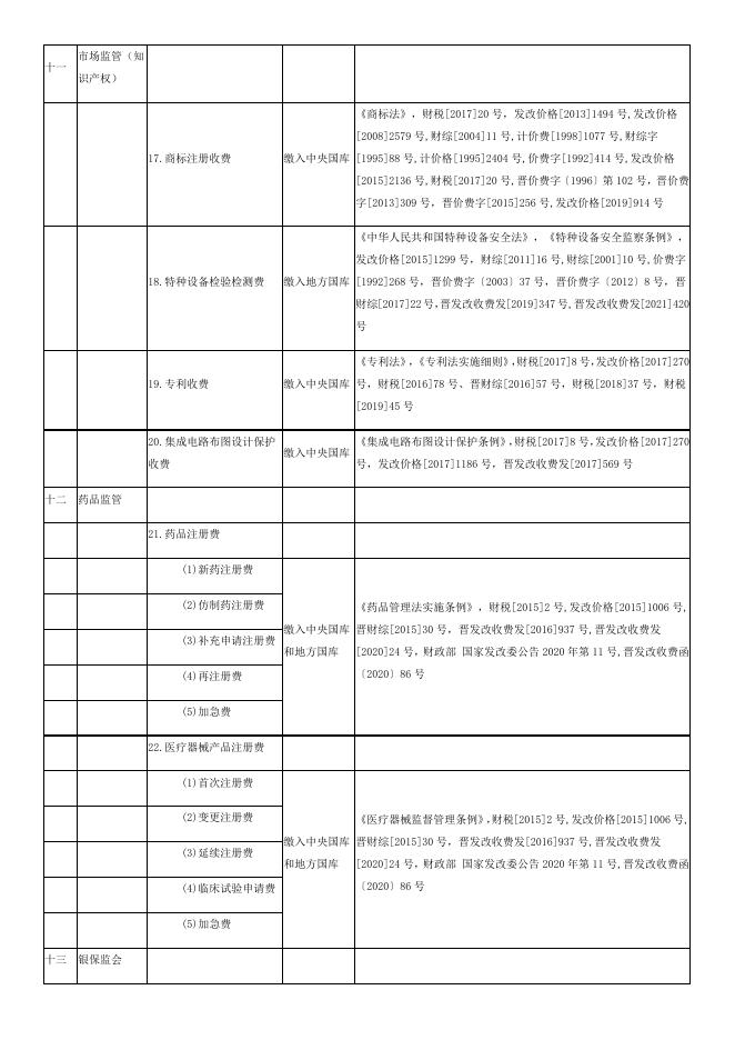 长子县涉企行政事业性收费项目目录清单.doc.docx