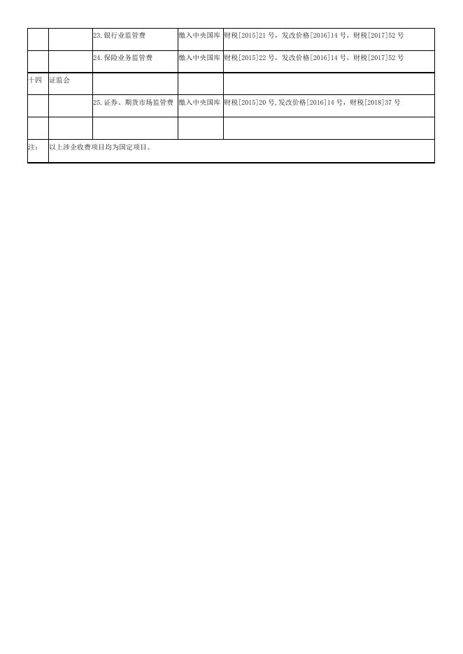长子县涉企行政事业性收费项目目录清单.doc.docx