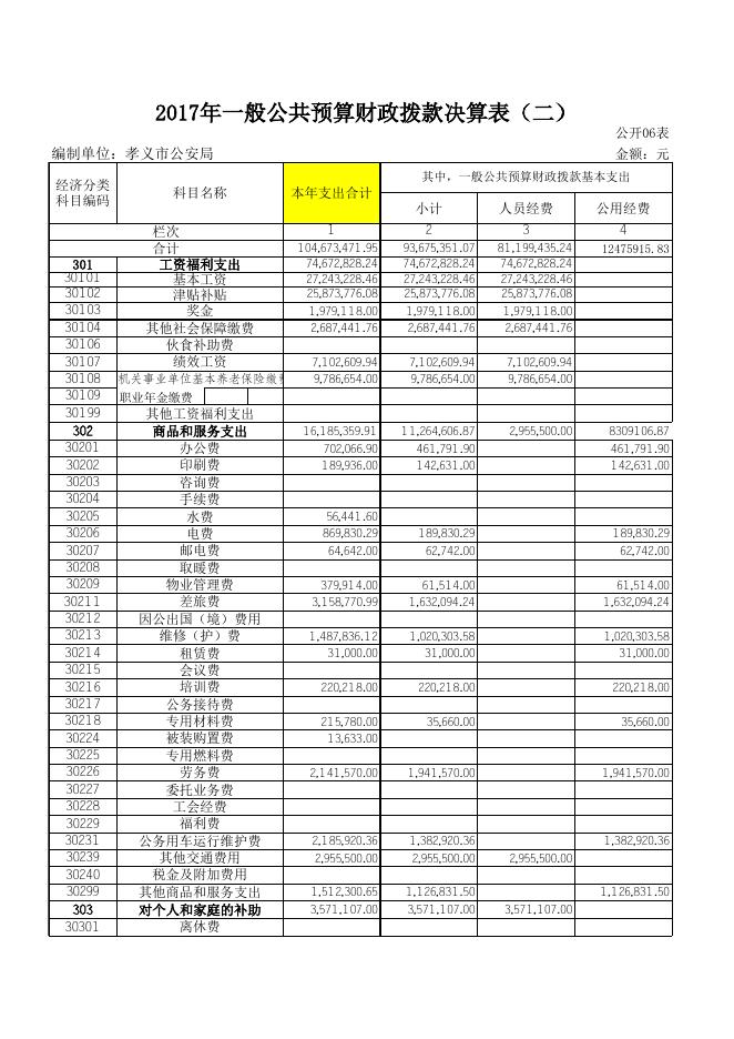 孝义市公安局2017年度部门决算公开表.xls