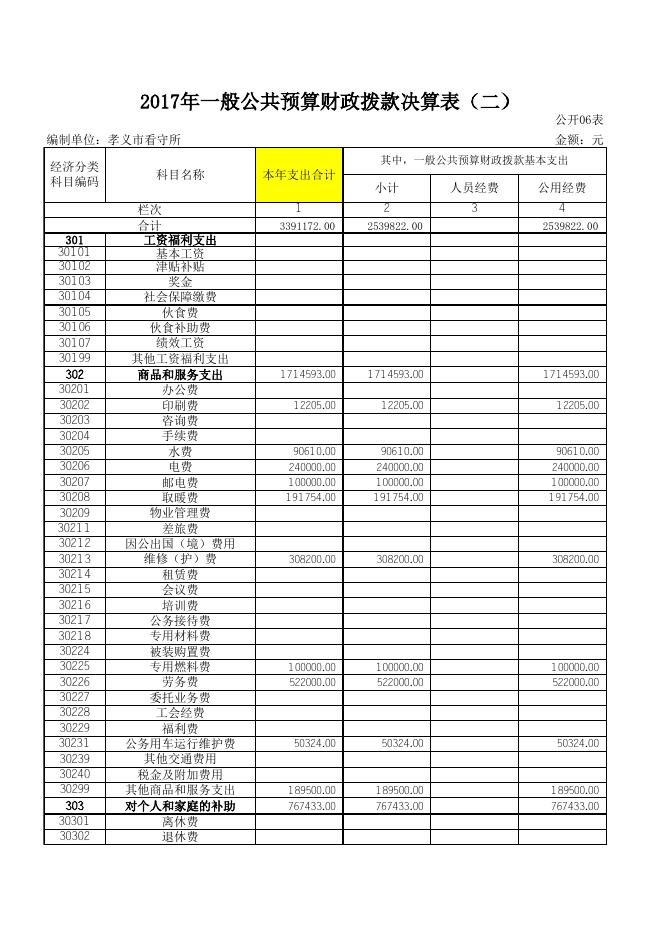 孝义市公安局看守所2017年部门决算公开表.xls