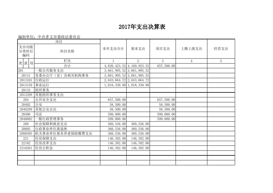 中共孝义市委政法委员会2017度部门决算公开表.xls