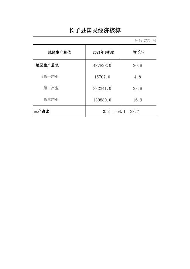 2021年1-3月份主要经济指标完成情况.pdf