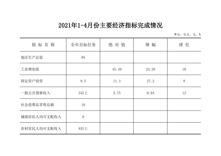 2021年1-4月份主要经济指标完成情况.pdf