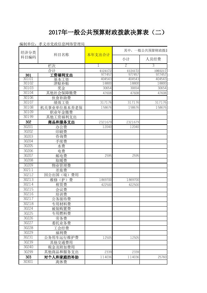 1、孝义党政信息网络管理局2017年度部门决算公开表.xls
