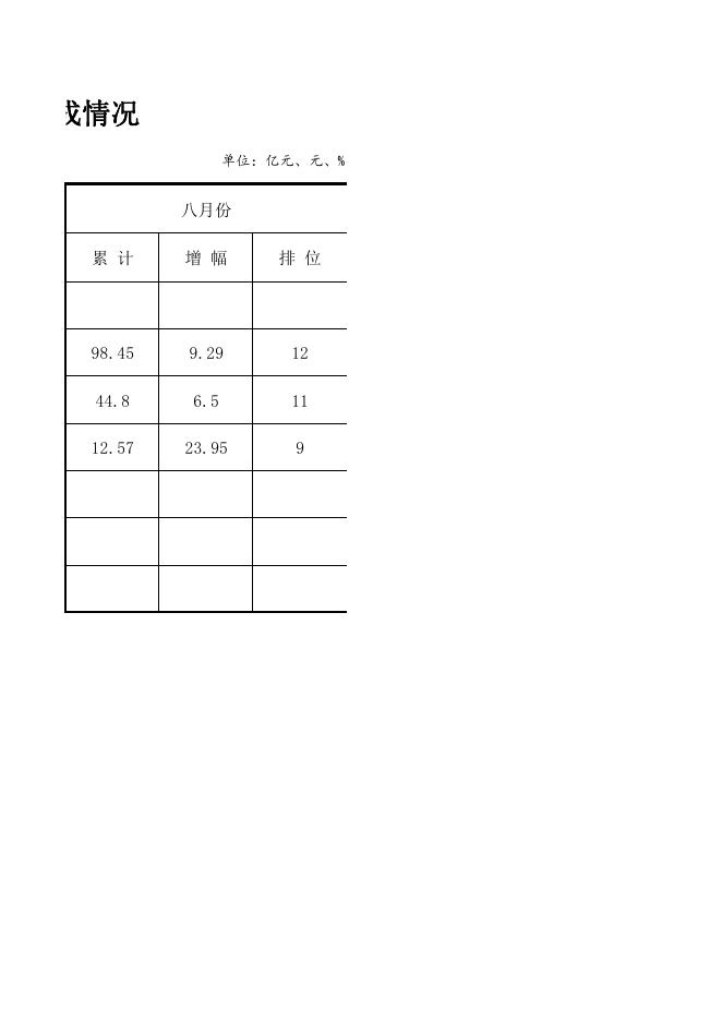 2021年1-8份主要经济指标完成情况.pdf