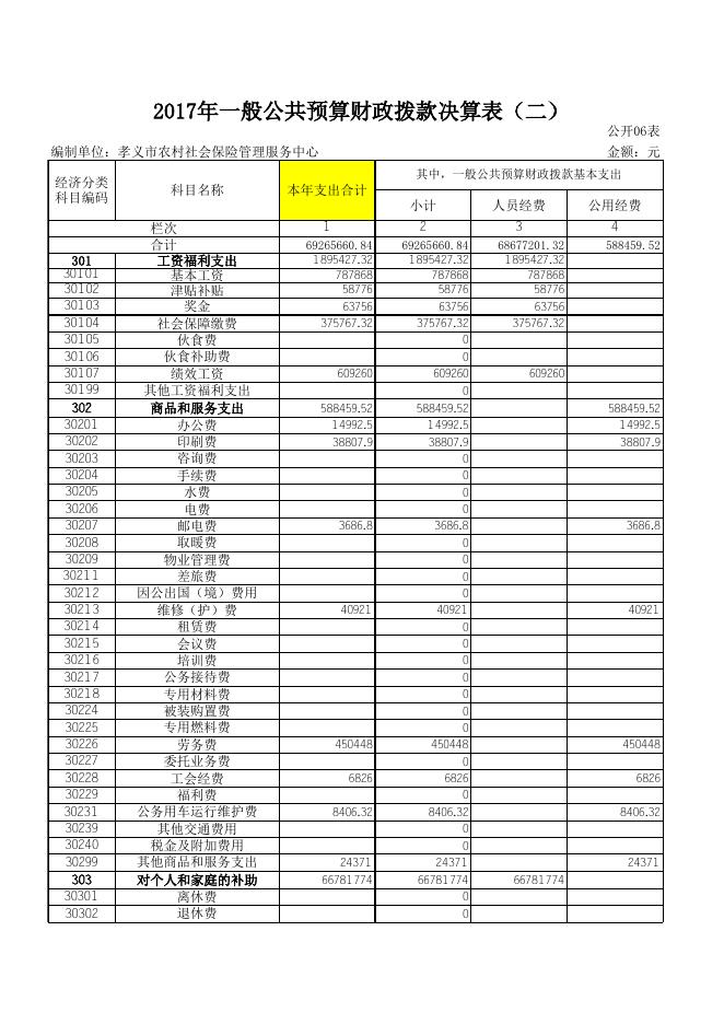 决算公开表.xls