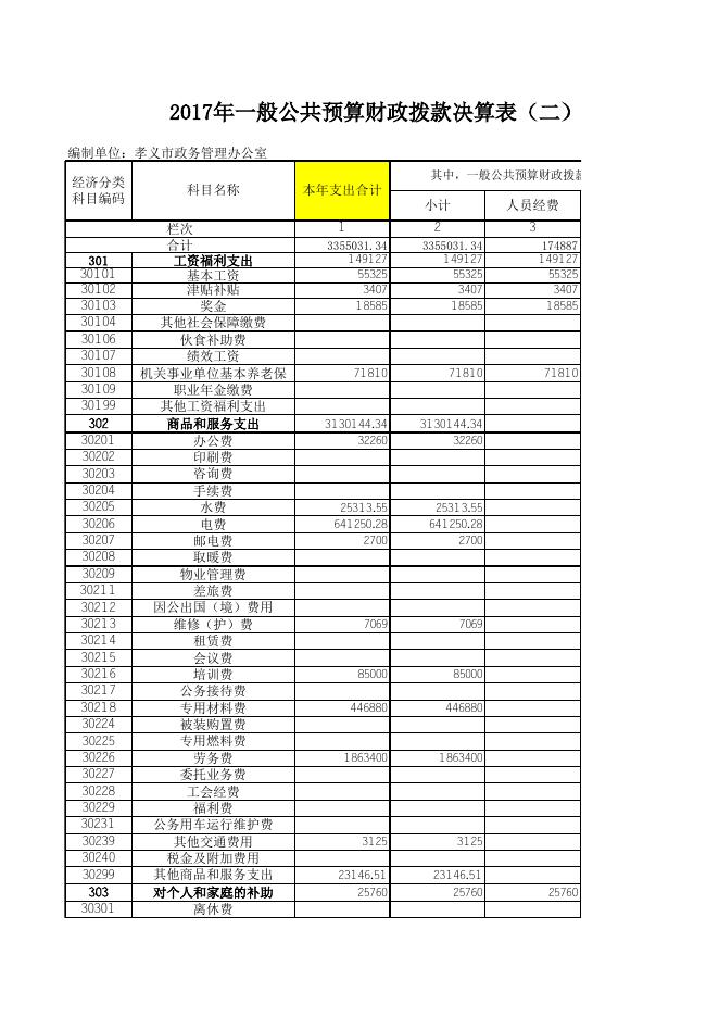 1、孝义市政务管理办公室2017年度部门决算公开表.xls
