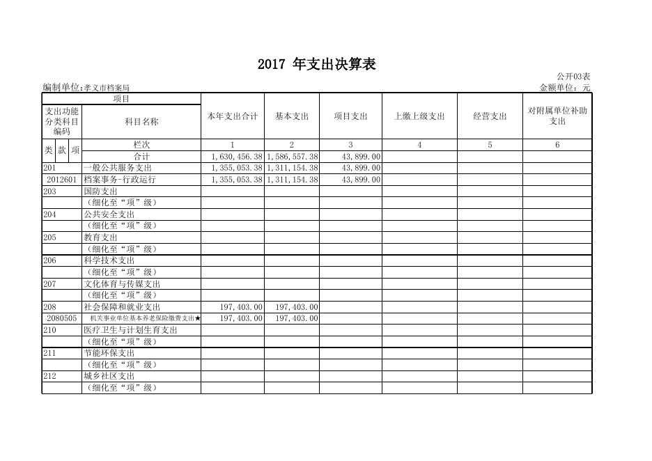 孝义市档案局2017年度部门决算公开表.xls