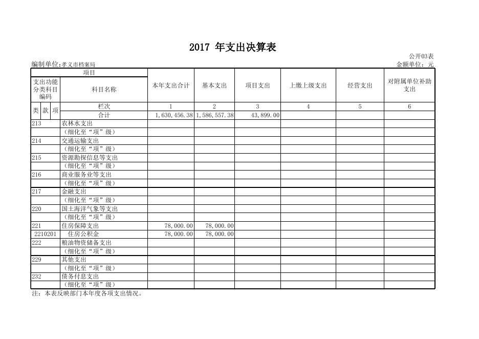 孝义市档案局2017年度部门决算公开表.xls