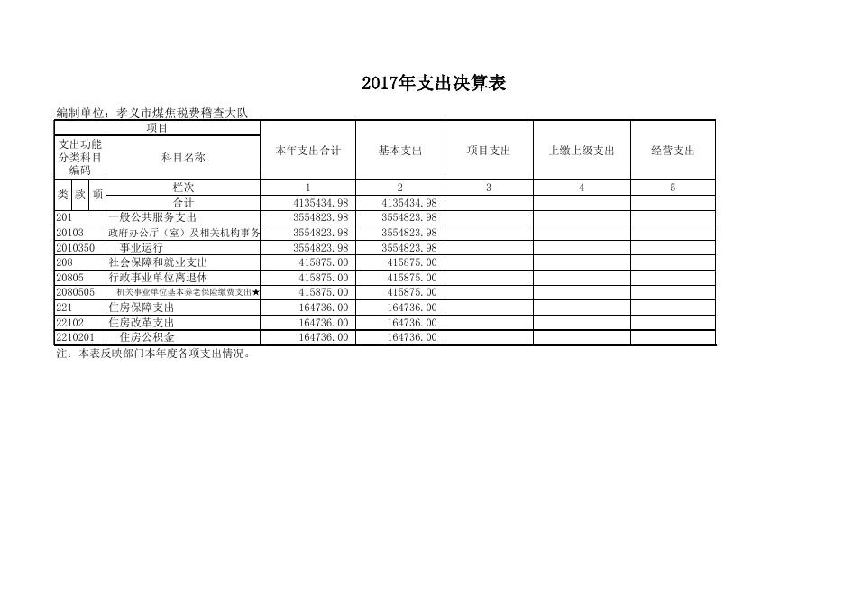 孝义市煤焦税费稽查大队2017年度决算公开表.xlsx