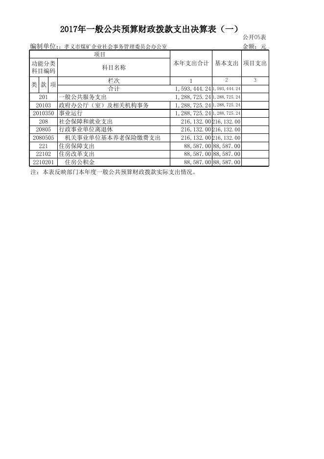 孝义市煤矿企业社会事务管理委员会办公室2017年决算公开表.xls