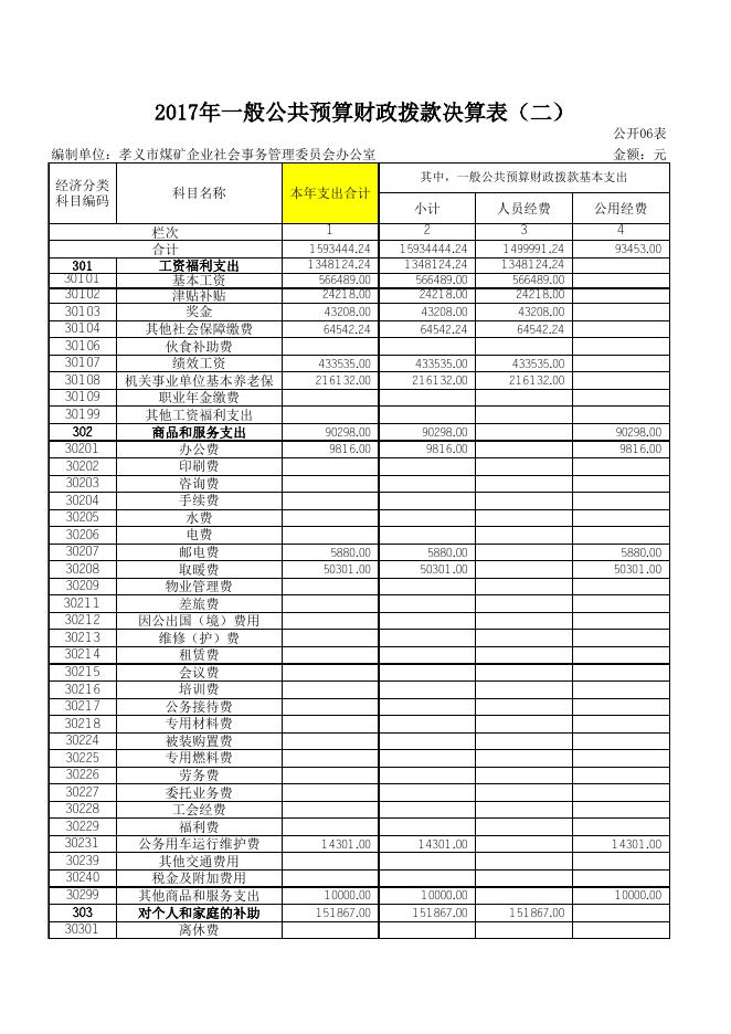 孝义市煤矿企业社会事务管理委员会办公室2017年决算公开表.xls