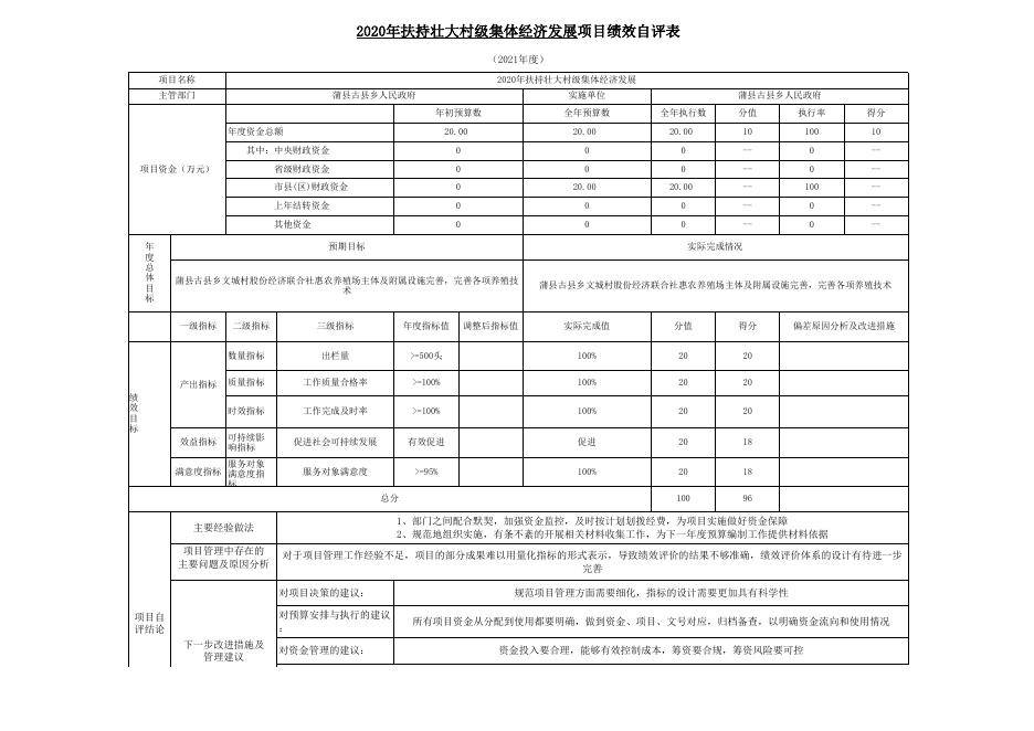 蒲县古县乡人民政府2021年项目绩效自评表 .xls