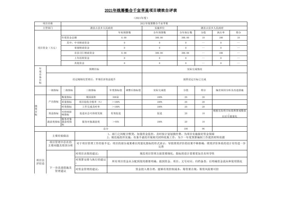 蒲县古县乡人民政府2021年项目绩效自评表 .xls