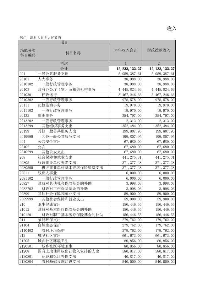 蒲县古县乡人民政府.XLS.xls