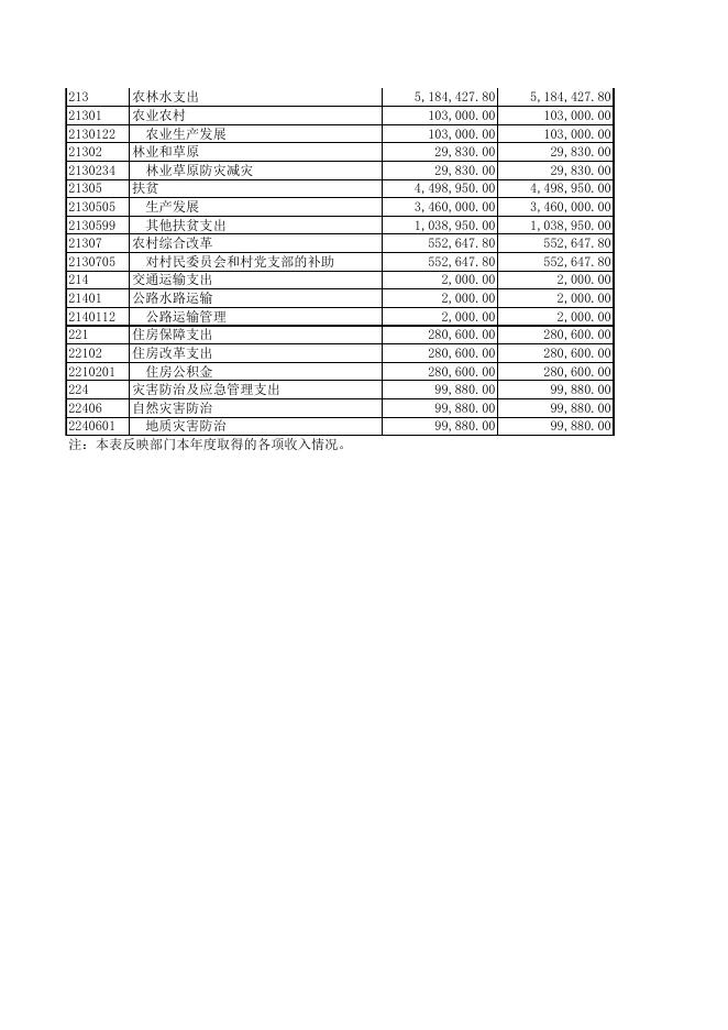 蒲县古县乡人民政府.XLS.xls