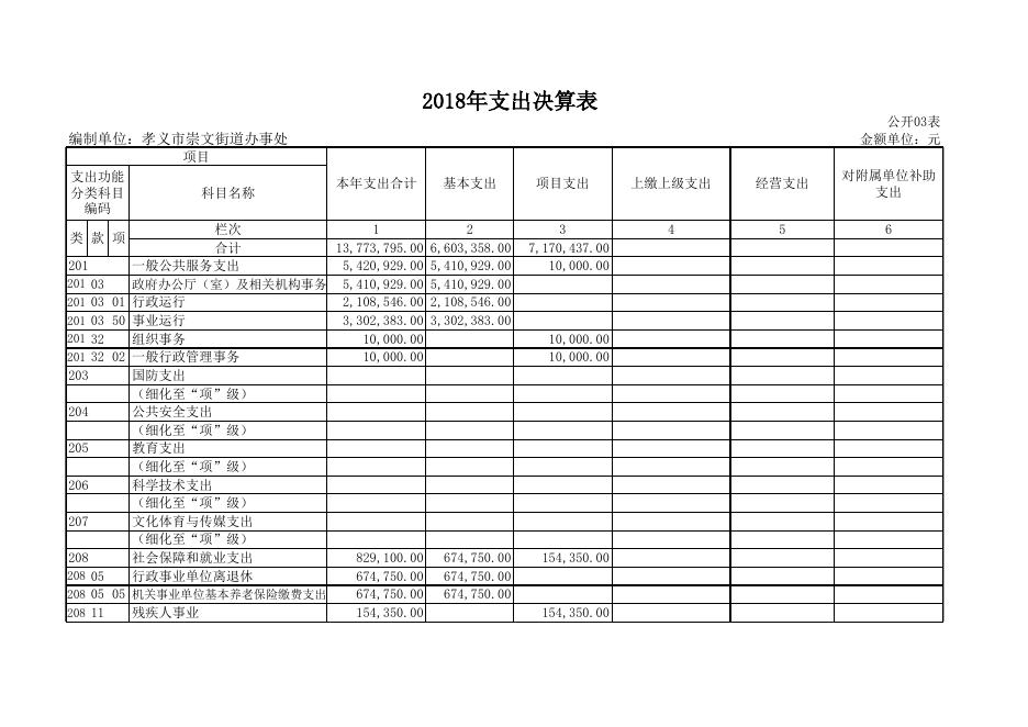 孝义市崇文街道办事处2018年度部门决算公开表.xls
