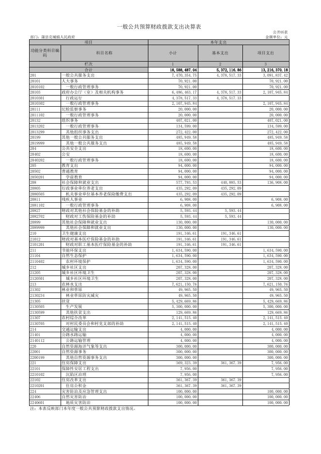 蒲县克城镇人民政府2021年决算公开.XLS.xls