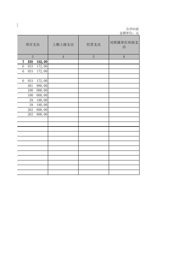 中国共产党蒲县委员会宣传部2021年度决算表.XLS.xls