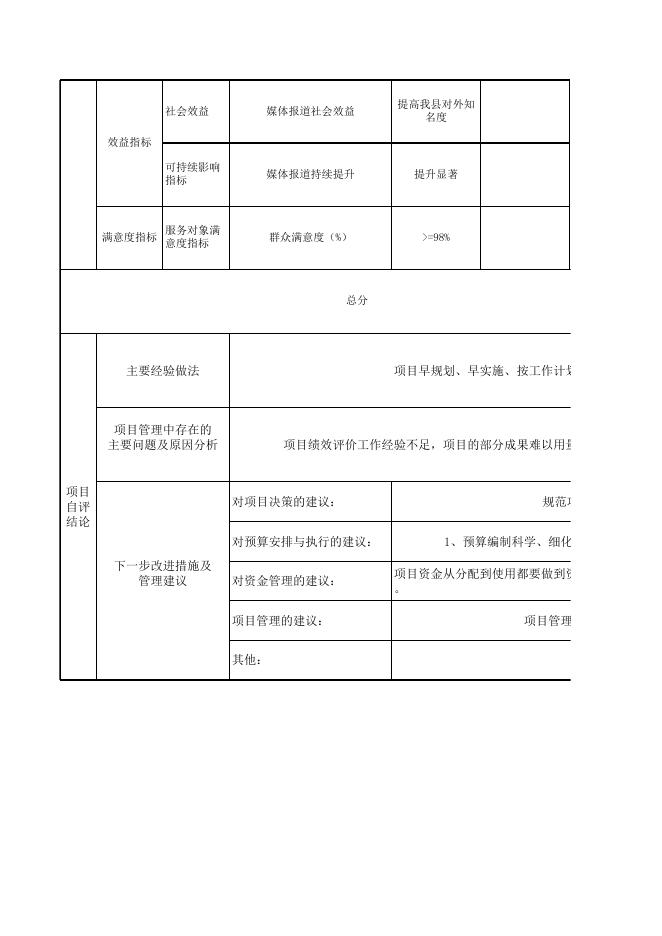 蒲县县委宣传部2021年项目绩效自评表.xls