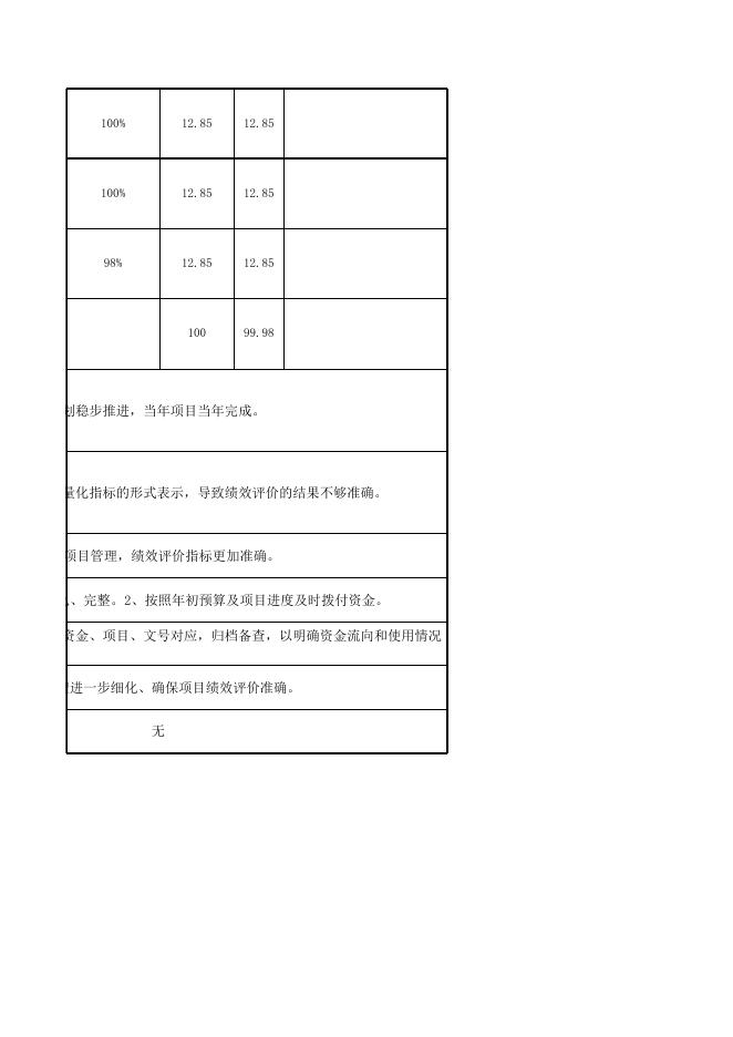 蒲县县委宣传部2021年项目绩效自评表.xls