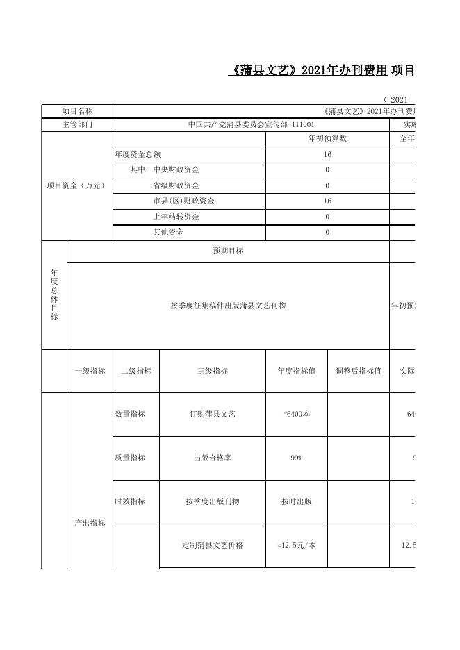 蒲县县委宣传部2021年项目绩效自评表.xls