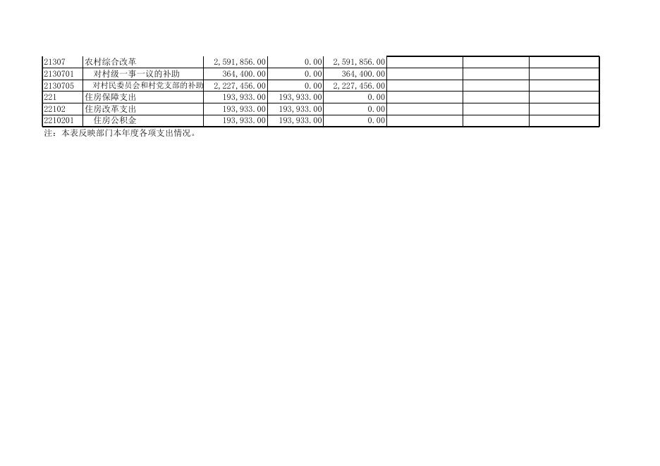 孝义市南阳乡人民政府2018年部门决算公开表.xls