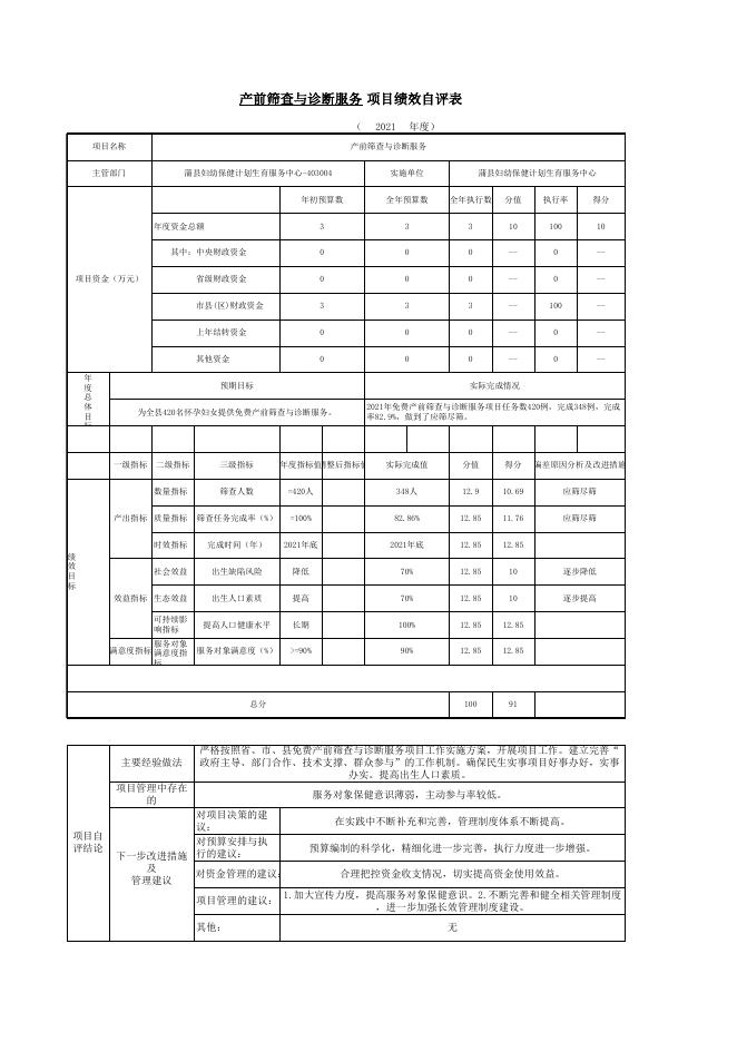 蒲县妇幼保健计划生育服务中心部门绩效自评表和项目绩效自评.xls
