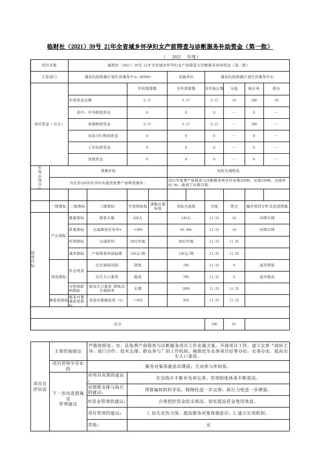 蒲县妇幼保健计划生育服务中心部门绩效自评表和项目绩效自评.xls