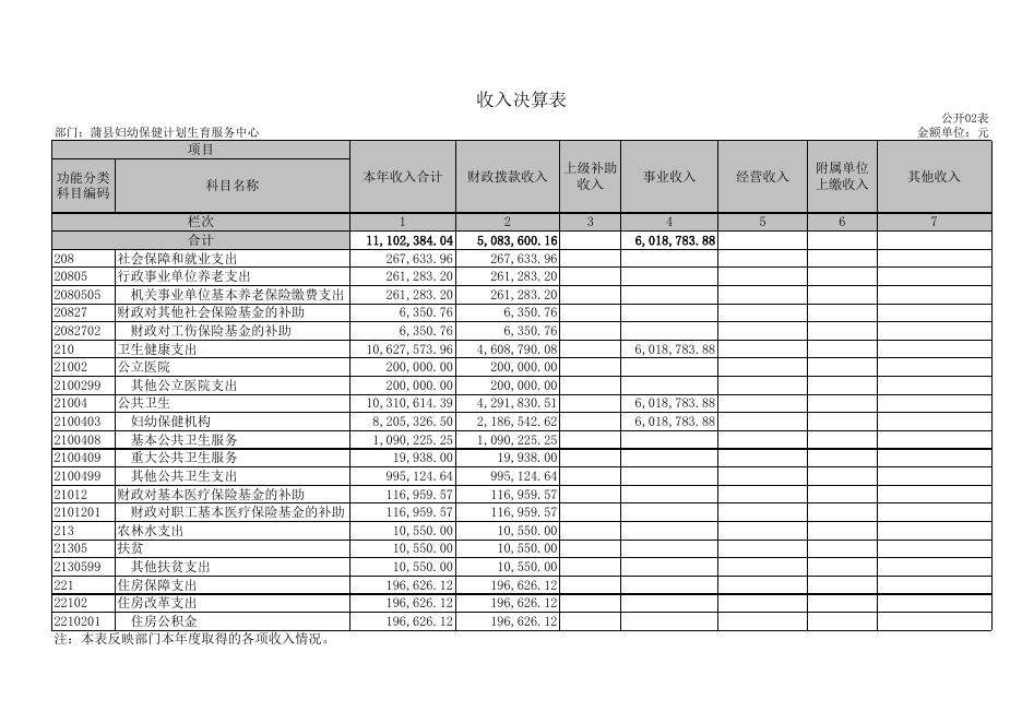 蒲县妇幼保健计划生育服务中心.XLS.xls