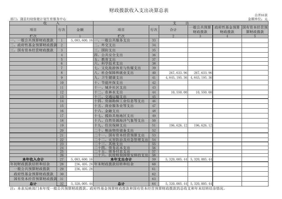 蒲县妇幼保健计划生育服务中心.XLS.xls