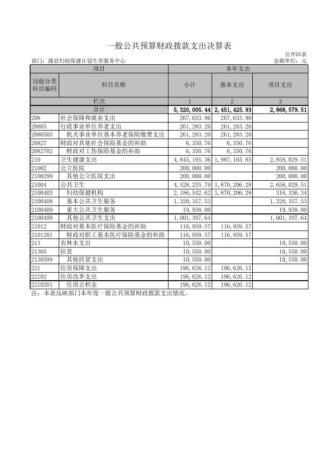 蒲县妇幼保健计划生育服务中心.XLS.xls