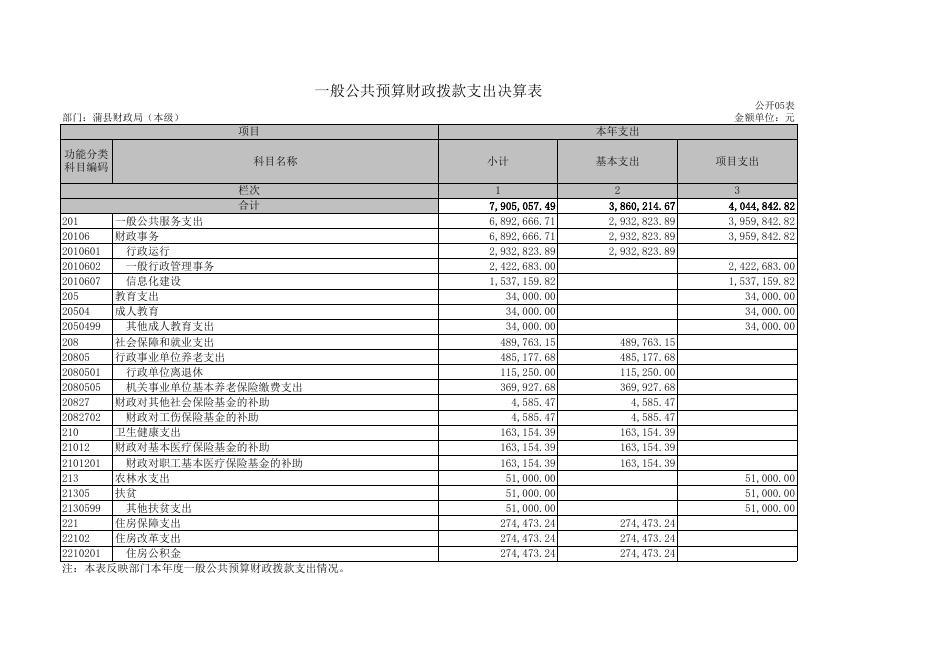蒲县财政局（本级）.XLS.xls