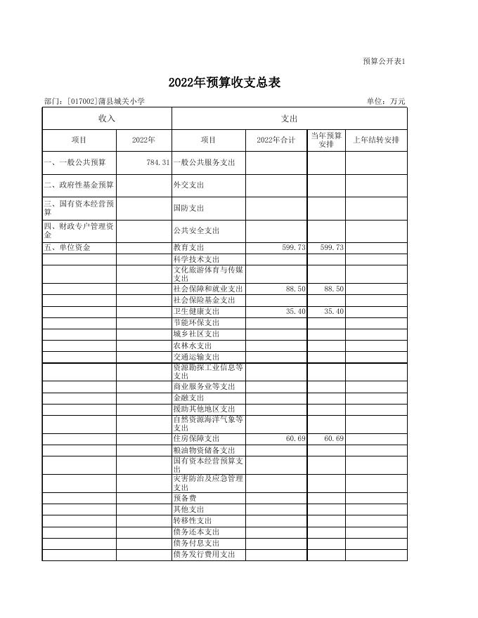 城关小学预算公开表.xlsx
