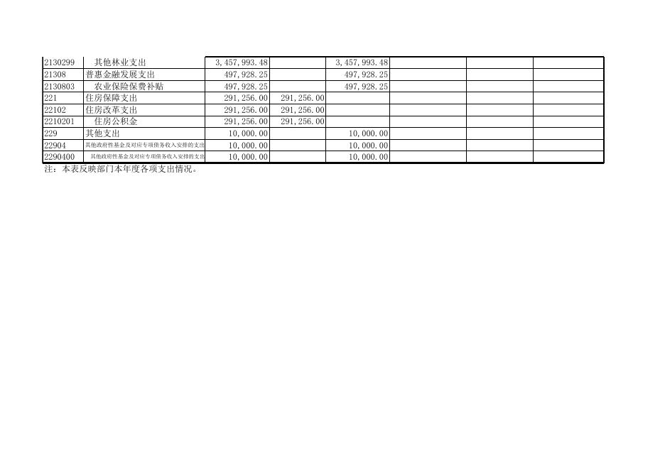 1、孝义市林业局2018年部门决算公开表.xls
