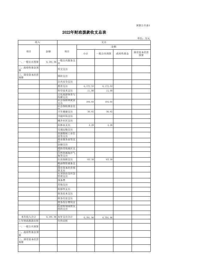 蒲县教育科技局2022预算.xls