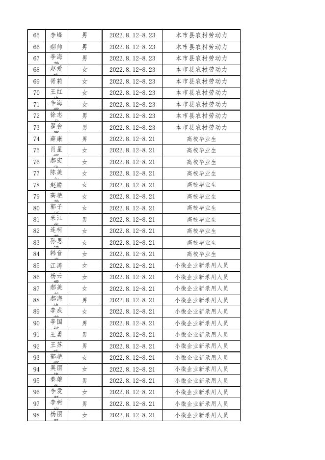 附件1：襄垣县2022全民技能提升工程创业培训实名制信息表 (1).xlsx