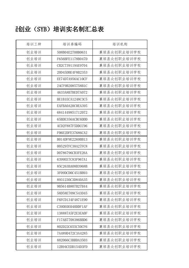附件1：襄垣县2022全民技能提升工程创业培训实名制信息表 (1).xlsx
