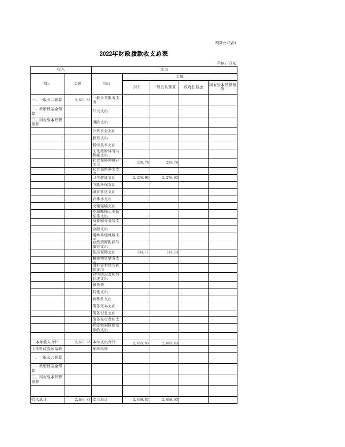 蒲县医疗集团预算公开表.xls