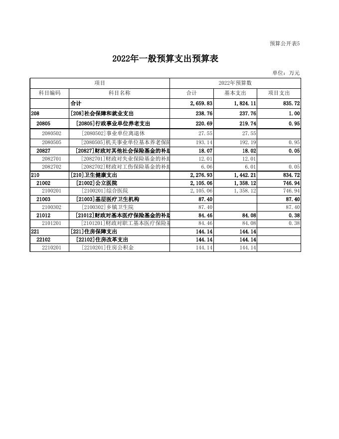蒲县医疗集团预算公开表.xls