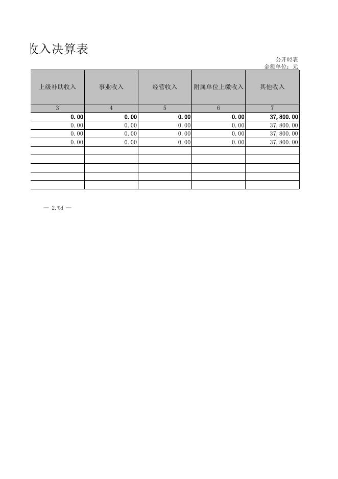 2020年山西省吕梁市岚县史志办公室决算公开公示.xls
