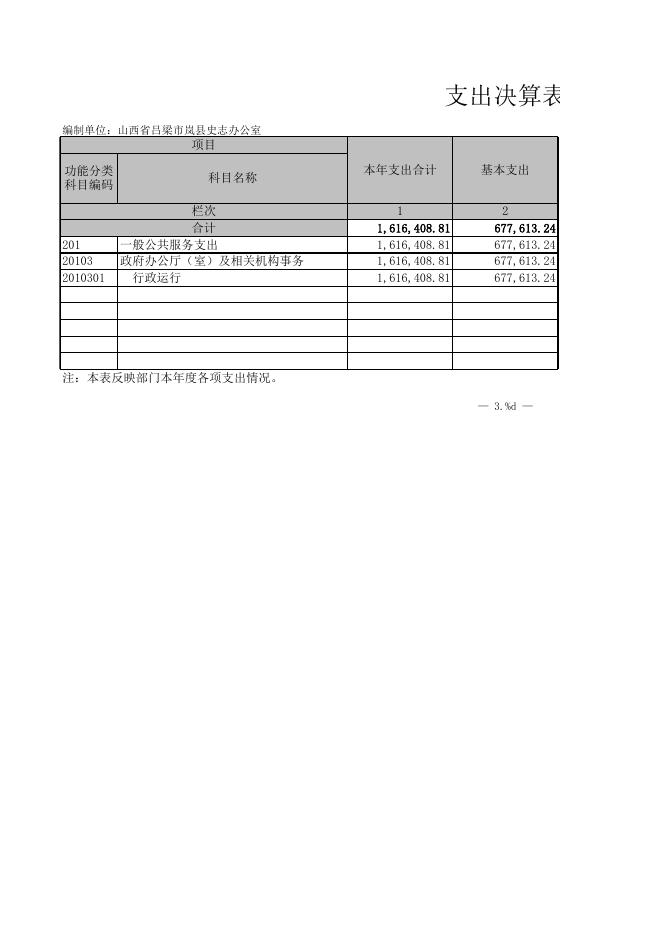 2020年山西省吕梁市岚县史志办公室决算公开公示.xls