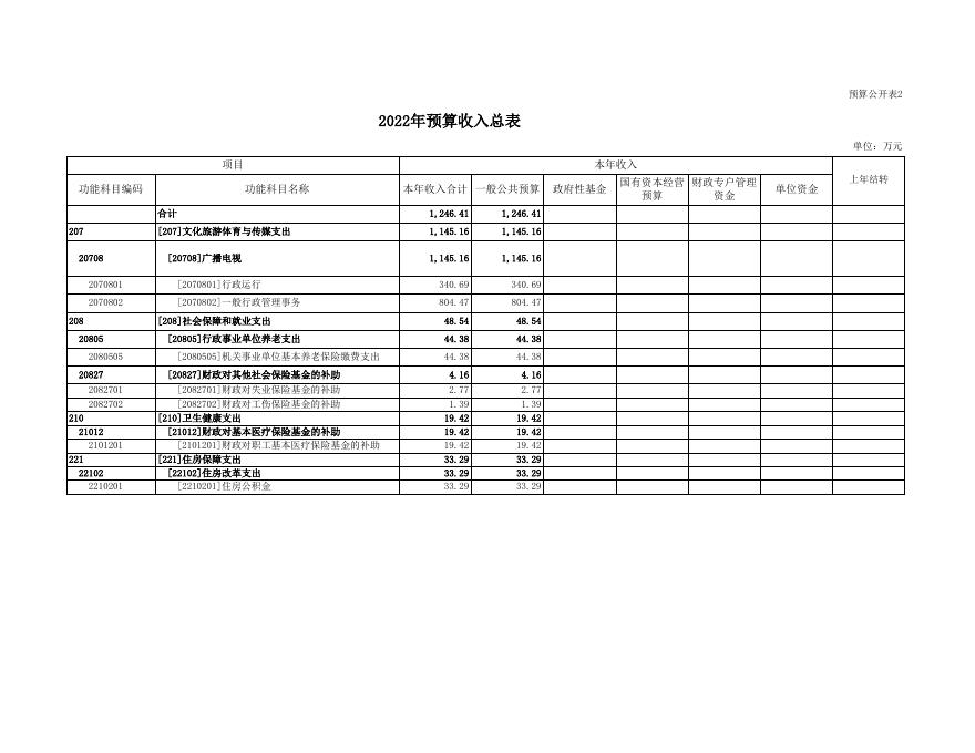 蒲县融媒体中心预算公开.xls