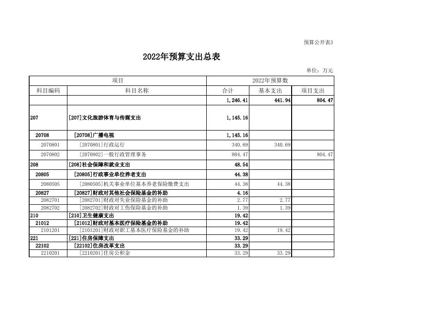 蒲县融媒体中心预算公开.xls