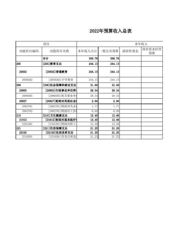 古县中心校预算公开表.xlsx