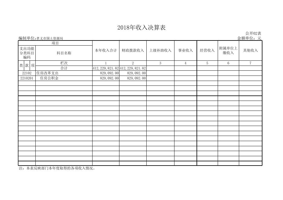 国土2018年部门决算公开表2.xls