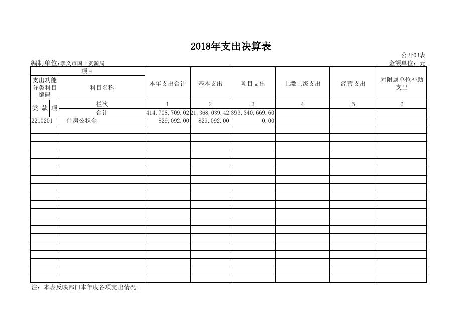 国土2018年部门决算公开表2.xls