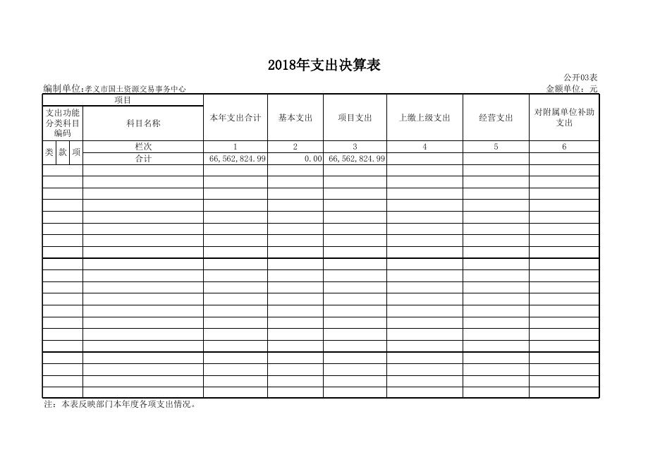 国土资源交易中心2018年部门决算公开表2.xls