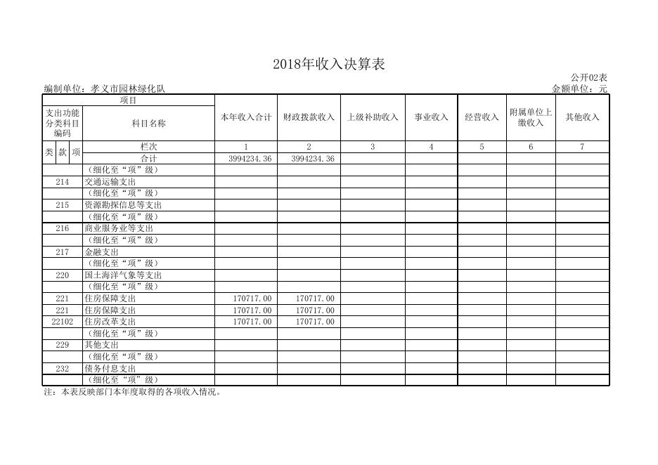 孝义市园林绿化队2018年部门决算公开表.xls