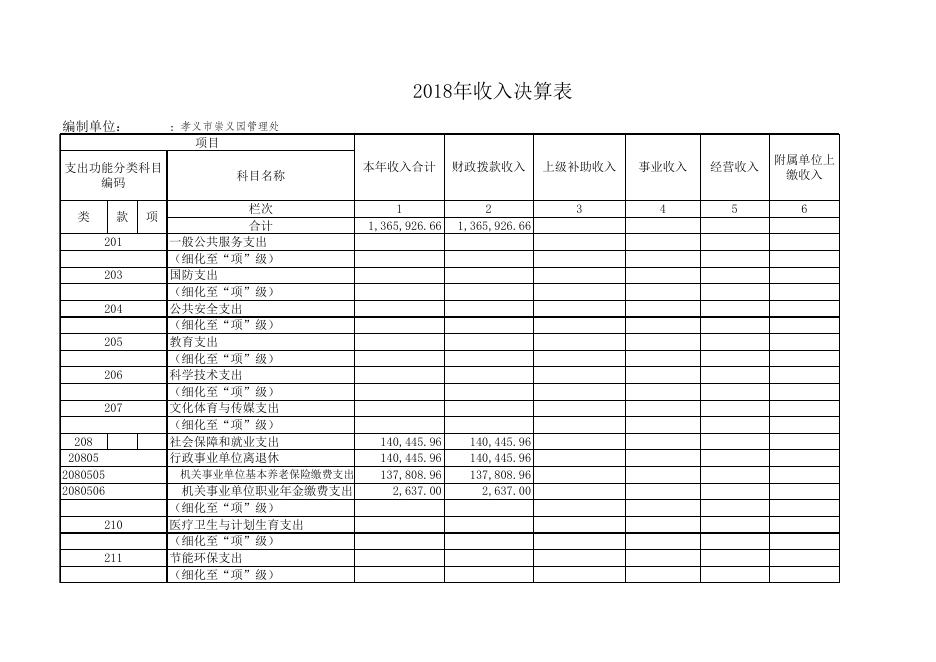 孝义市崇义园管理处2018年部门决算公开表.xls
